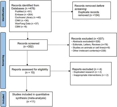 Efficacy and safety of azilsartan medoxomil in the treatment of hypertension: a systematic review and meta-analysis